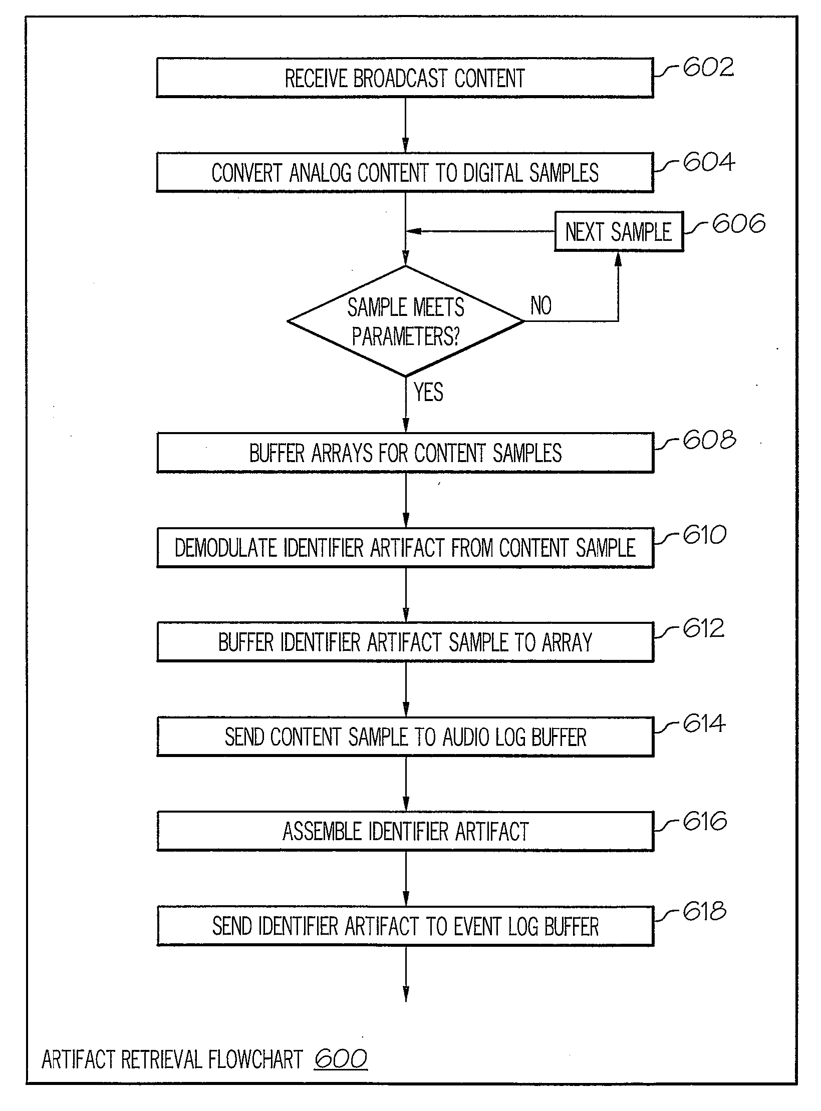 Method, system and program product for broadcast advertising and other broadcast content performance verification utilizing digital artifacts