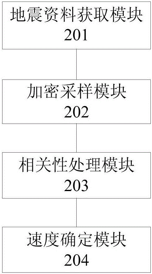 Method and device for determining root mean square speed