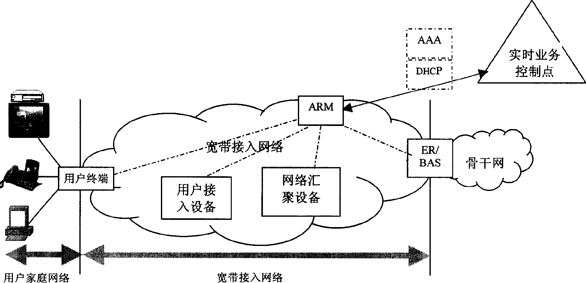 Broadband access network of ensuring QoS of survice, and method