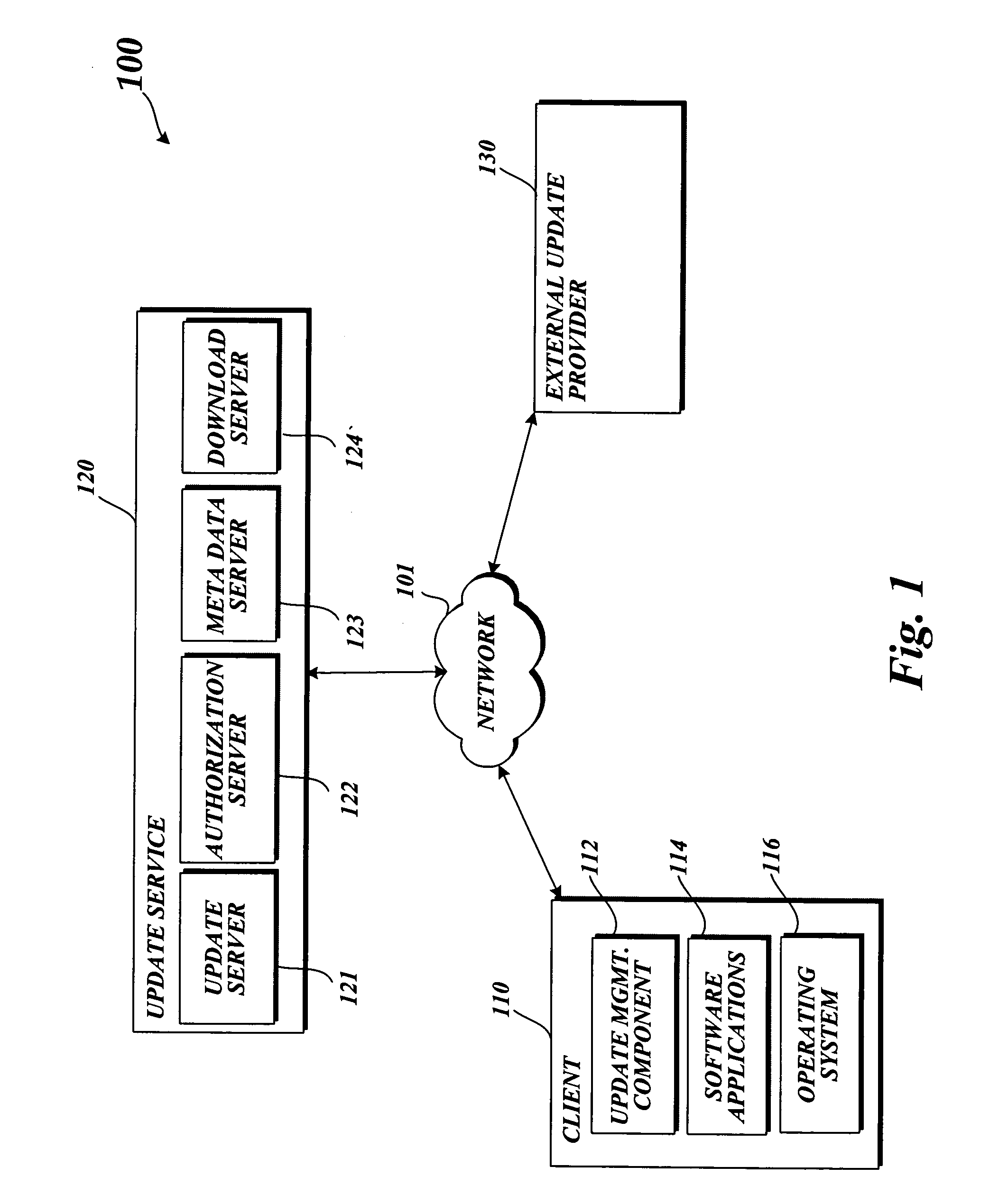System and method for a software distribution service