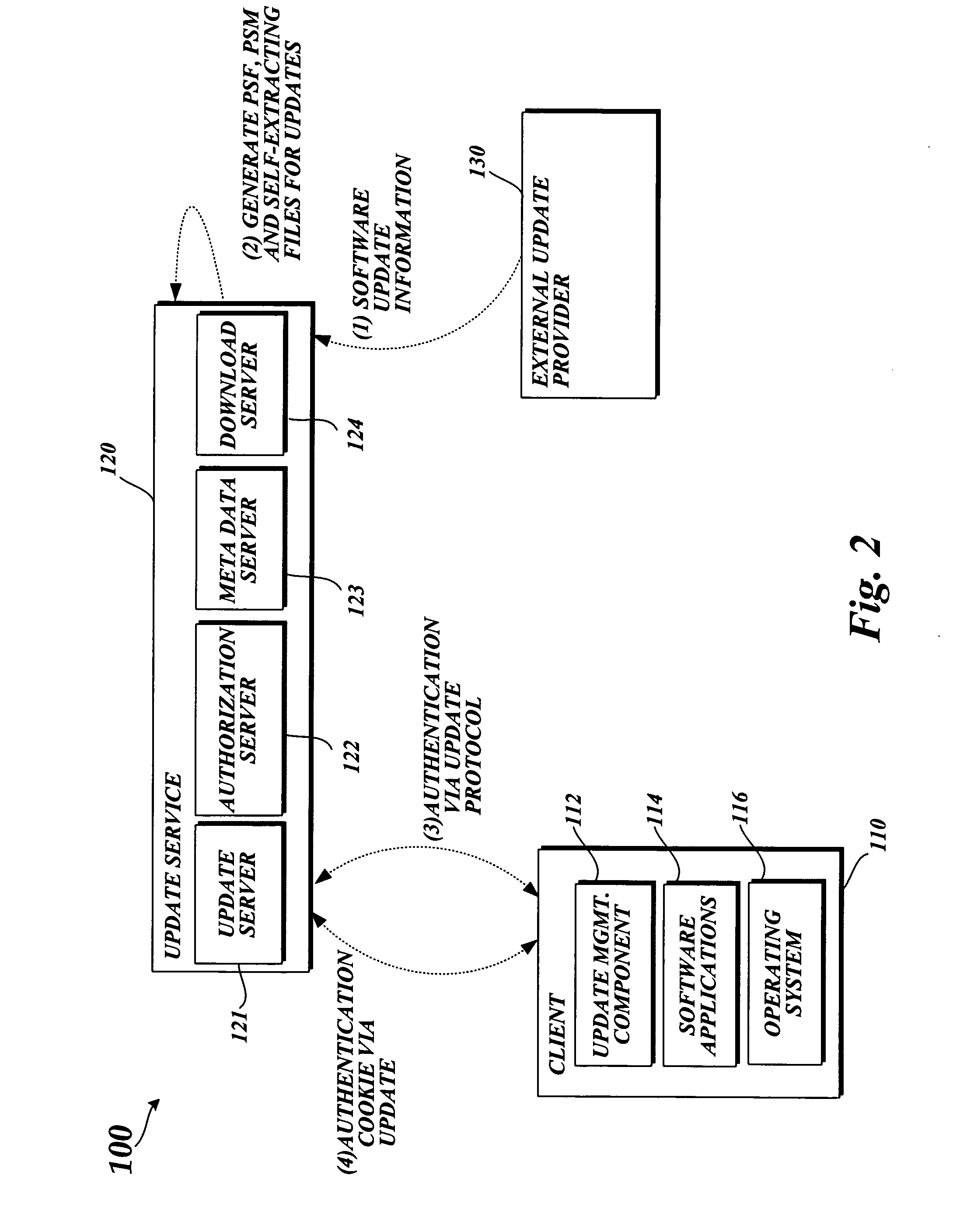 System and method for a software distribution service
