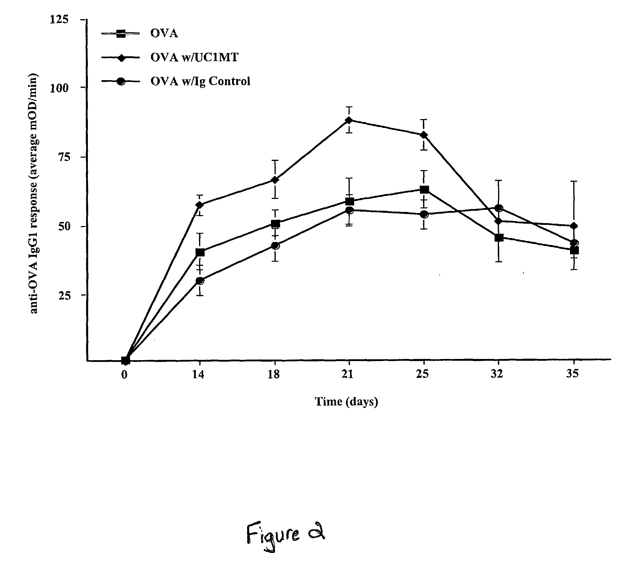 Methods and compositions for manipulation of the immune response using anti-metallothionein antibody
