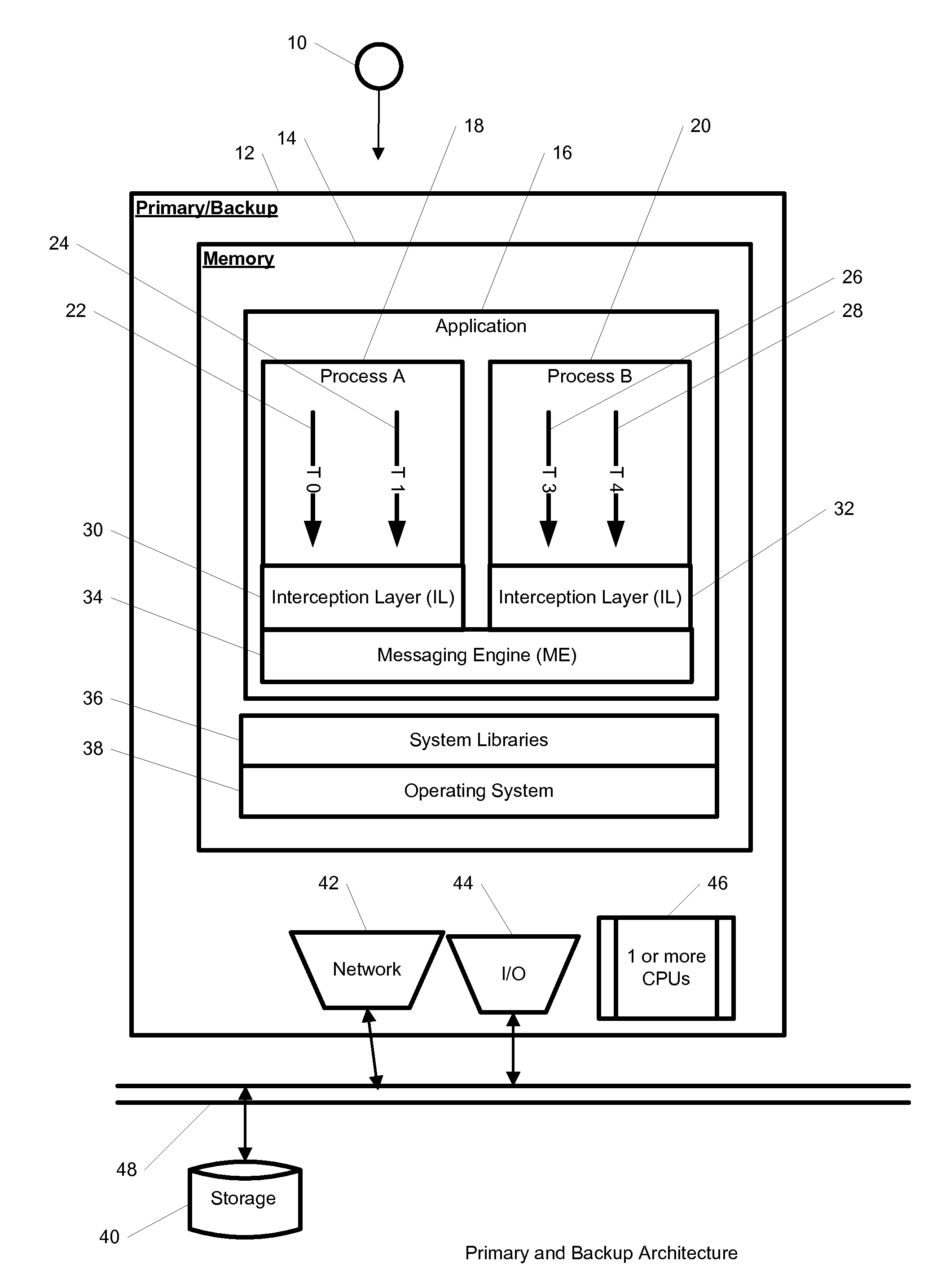 System and method for reliable non-blocking messaging for multi-process application replication