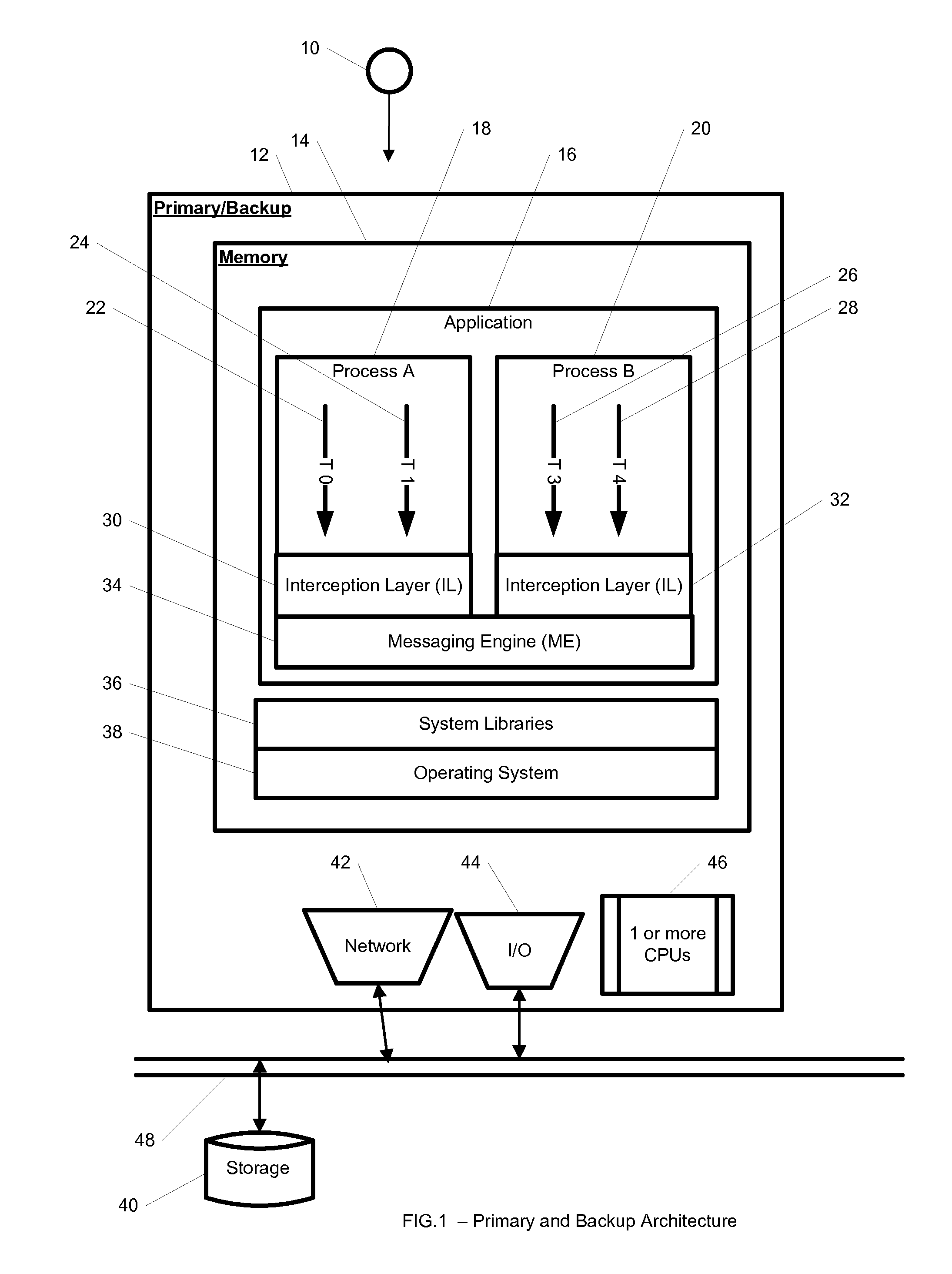 System and method for reliable non-blocking messaging for multi-process application replication