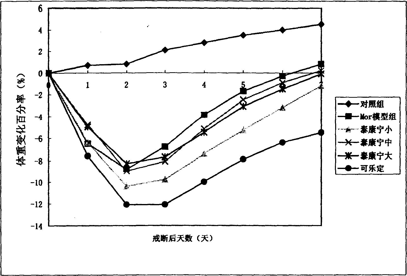 Chinese medicine composition with drug-dropping action, and its preparing method and quality control method