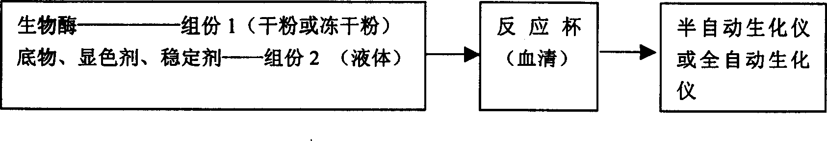 Medical diagnosis reagent powder and its re-dissolving device and method