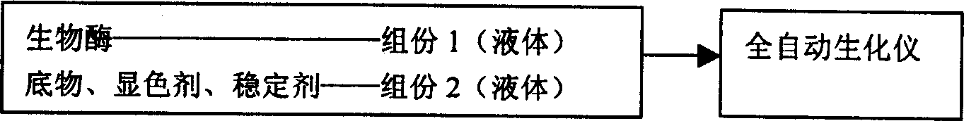 Medical diagnosis reagent powder and its re-dissolving device and method