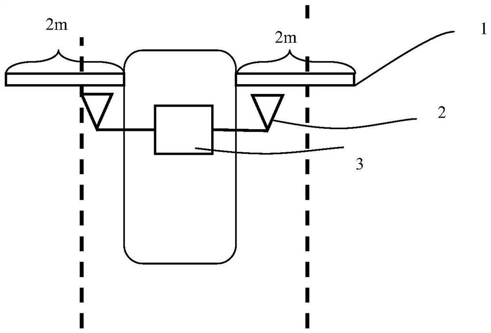 Lane line transverse distance measuring system and method thereof