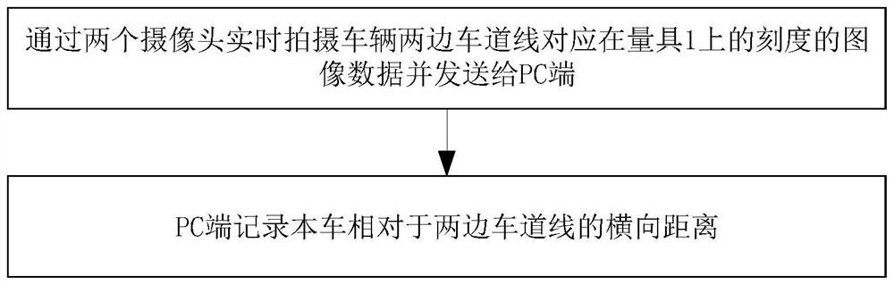 Lane line transverse distance measuring system and method thereof