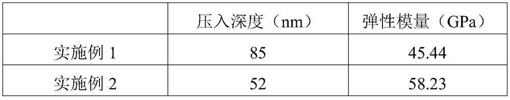 Jewelry surface protective film and jewelry processing technology