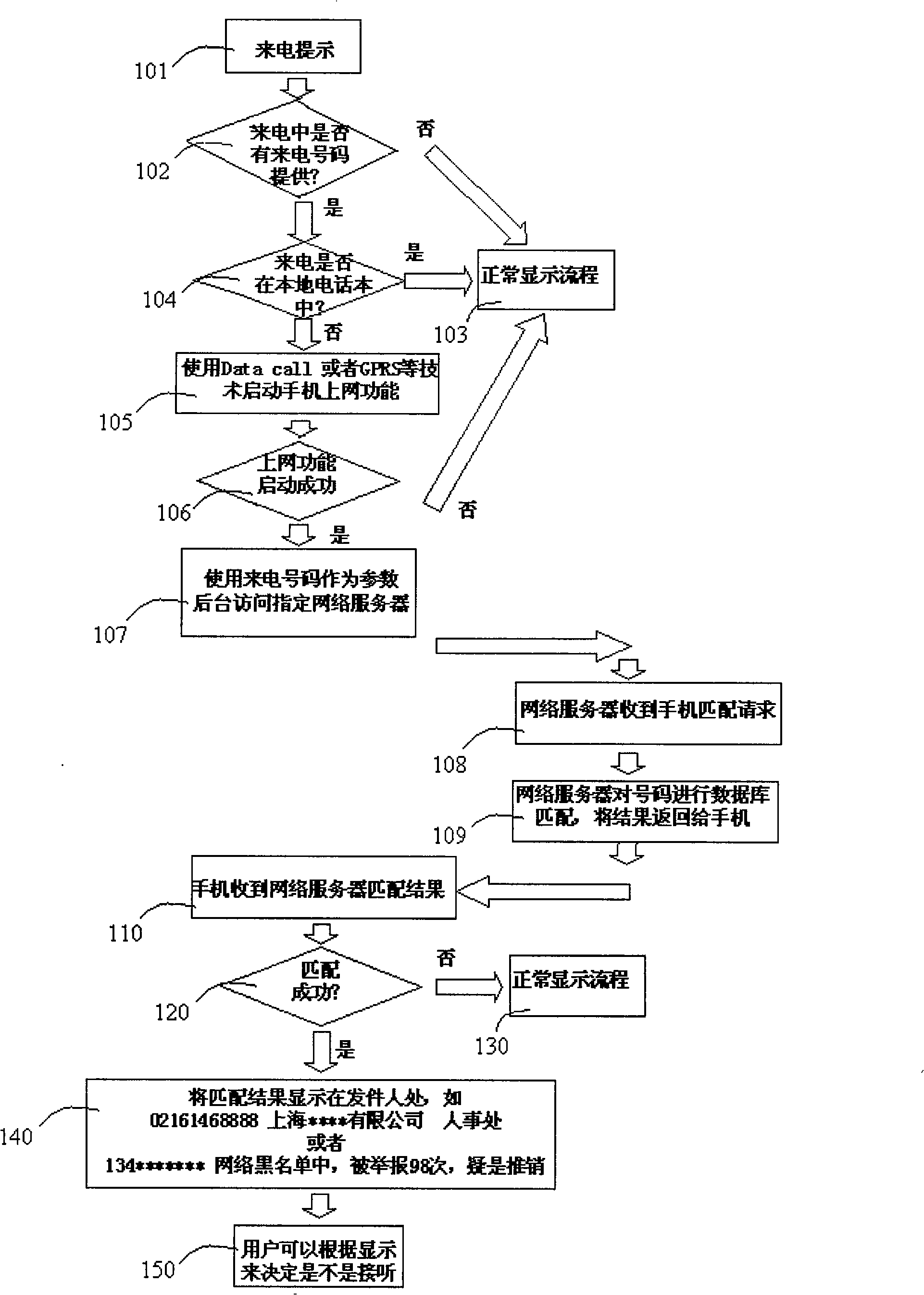 Method and communication terminal capable of automatically matching incoming call number or note number