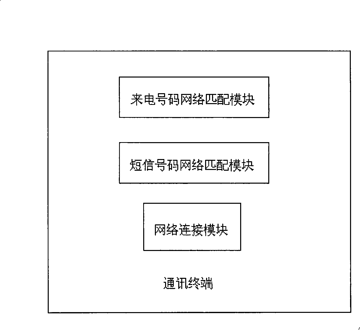Method and communication terminal capable of automatically matching incoming call number or note number
