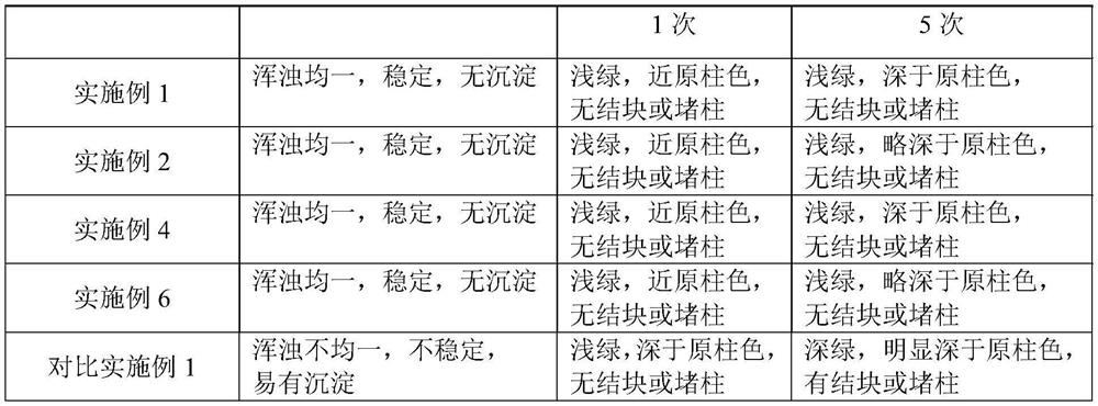 Preparation method of ginkgo leaf extract