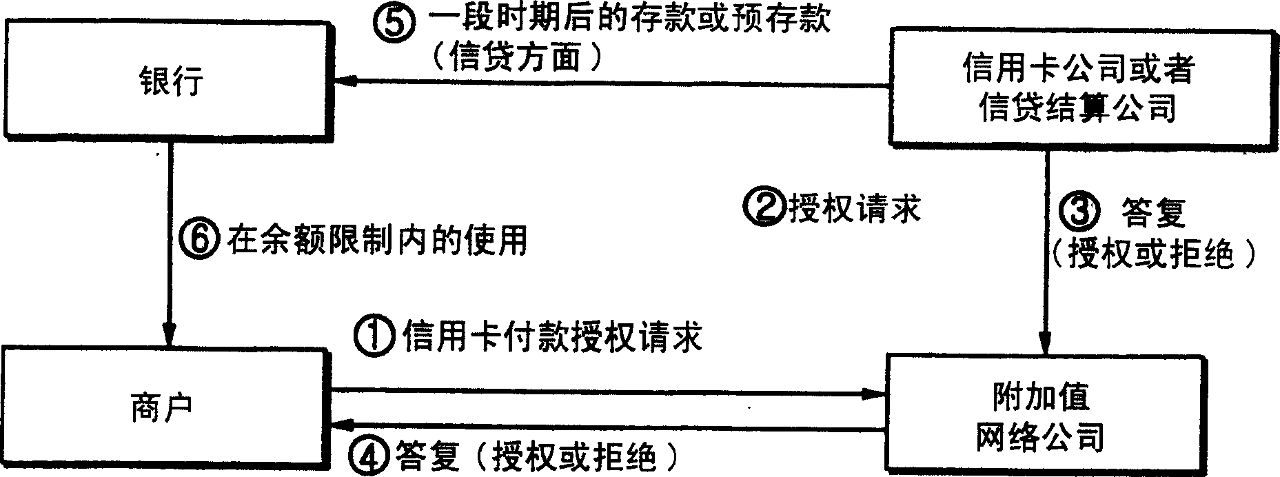 System and method for credit card service linked with credit loan service