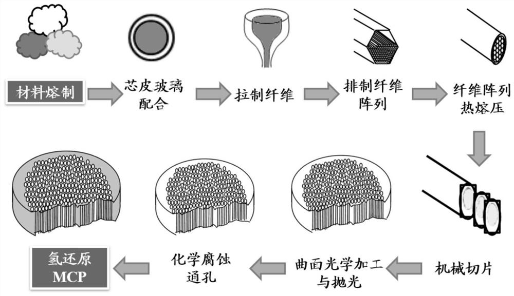 Multi-order curved surface micro-channel plate for extreme ultraviolet light detection of earth plasma layer