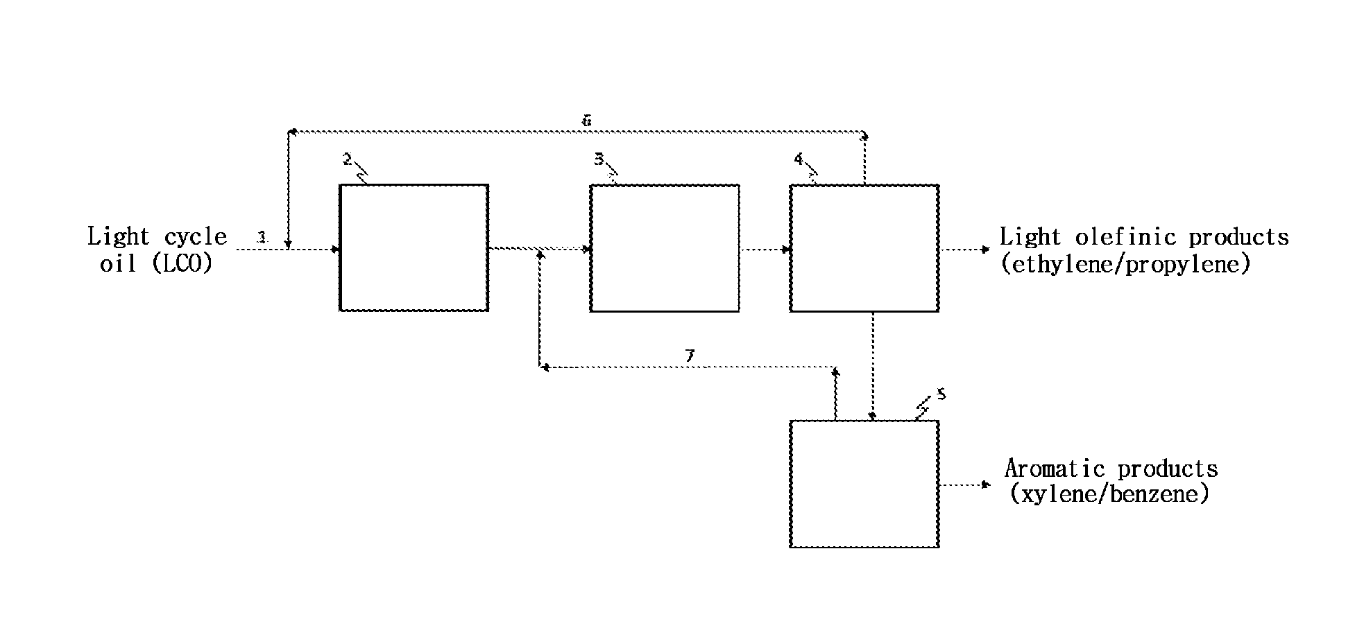Method for producing high-added-value aromatic products and olefinic products from an aromatic-compound-containing oil fraction