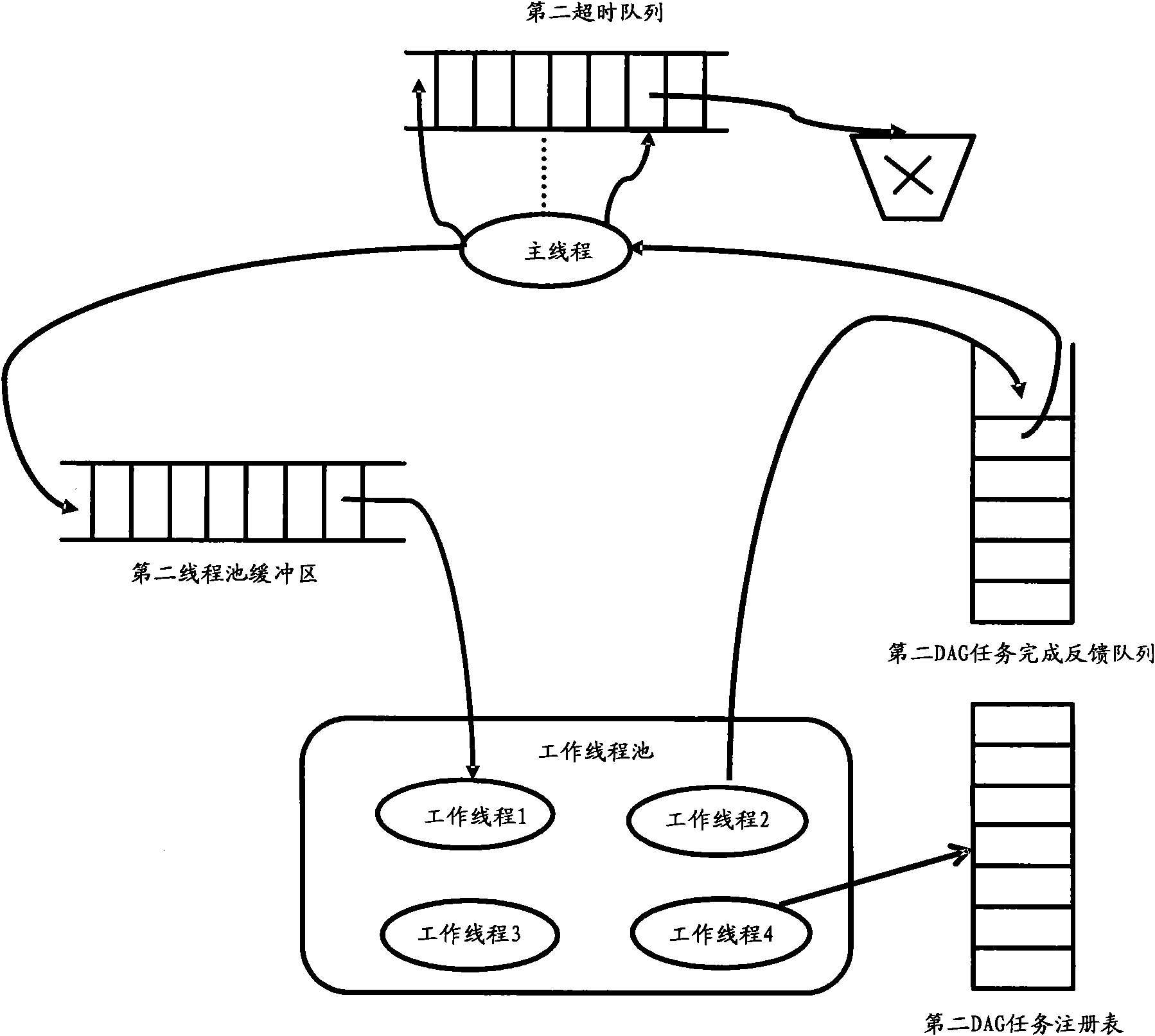 Multi-level parallel programming method