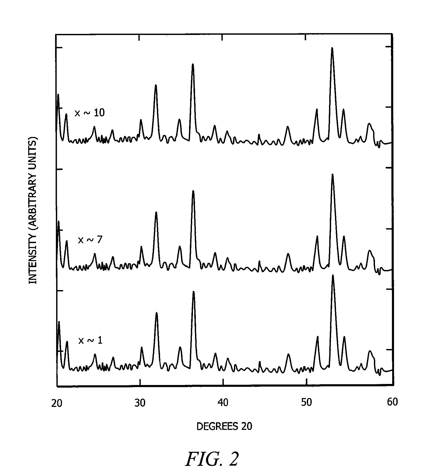 Clathrate compounds and method of manufacturing