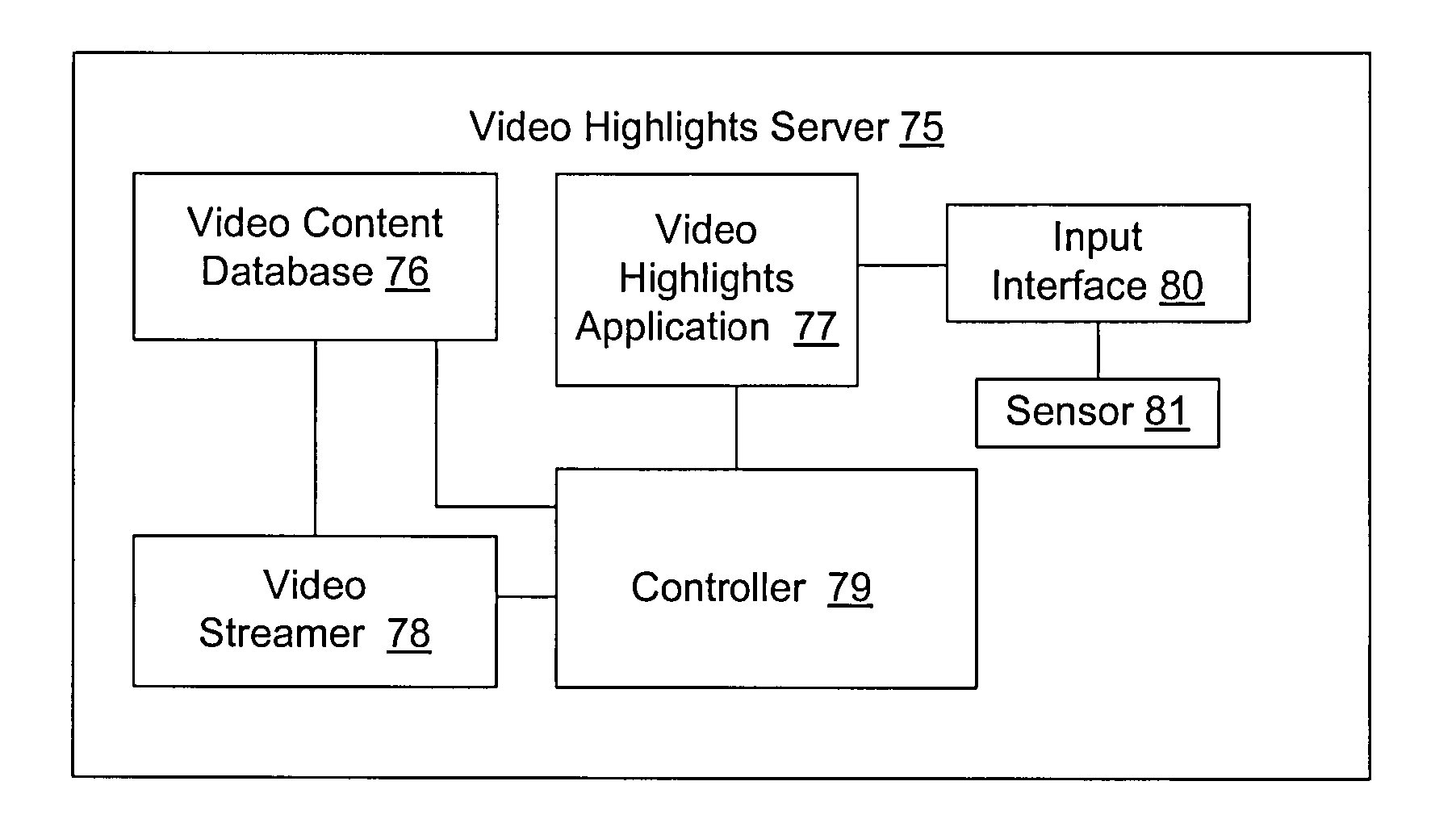 System and method to create highlight portions of media content