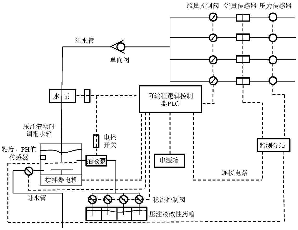 Coal seam step-by-step water injection precise control system and water injection method
