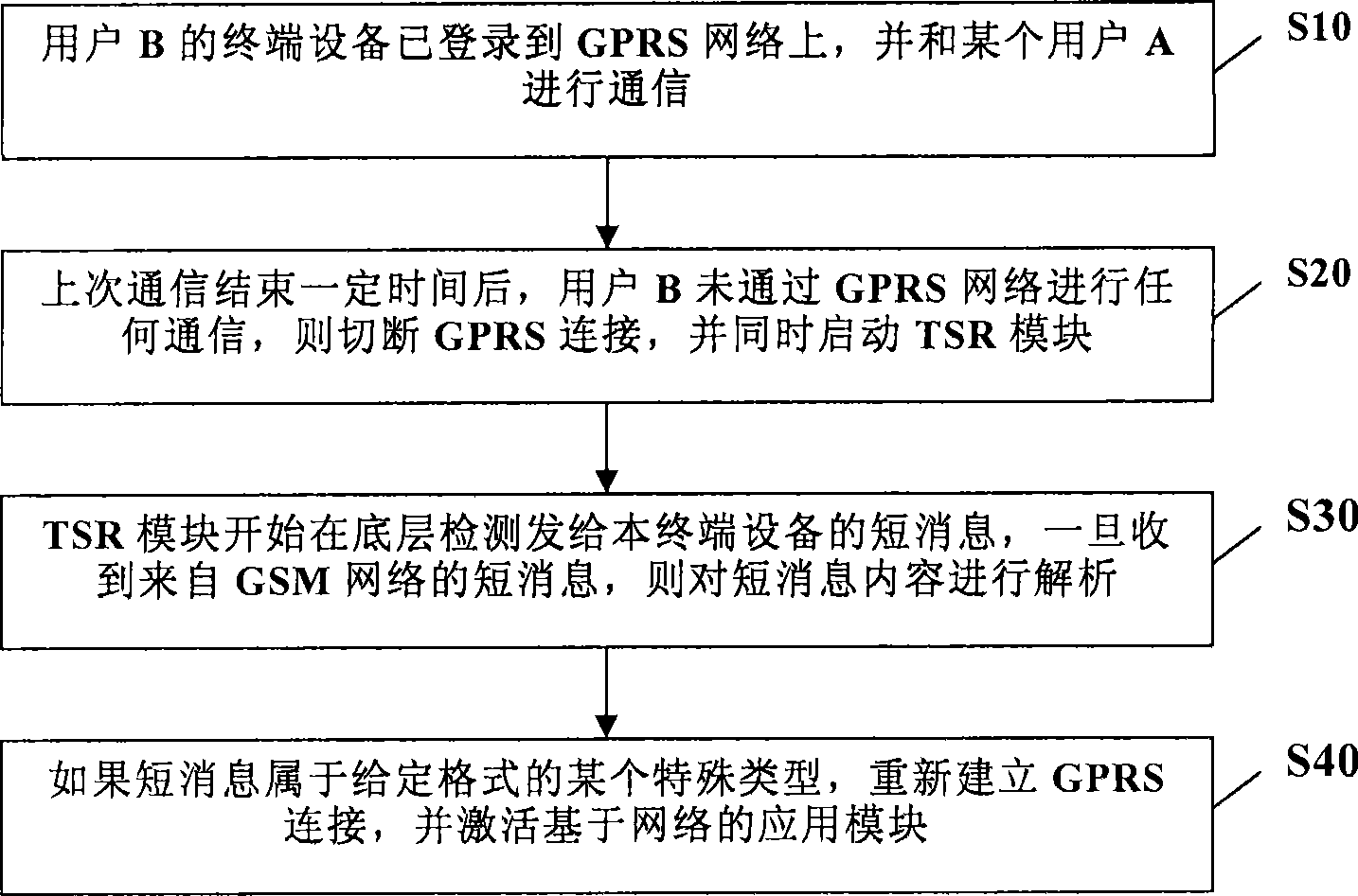 Method and terminal equipment for controlling network connection