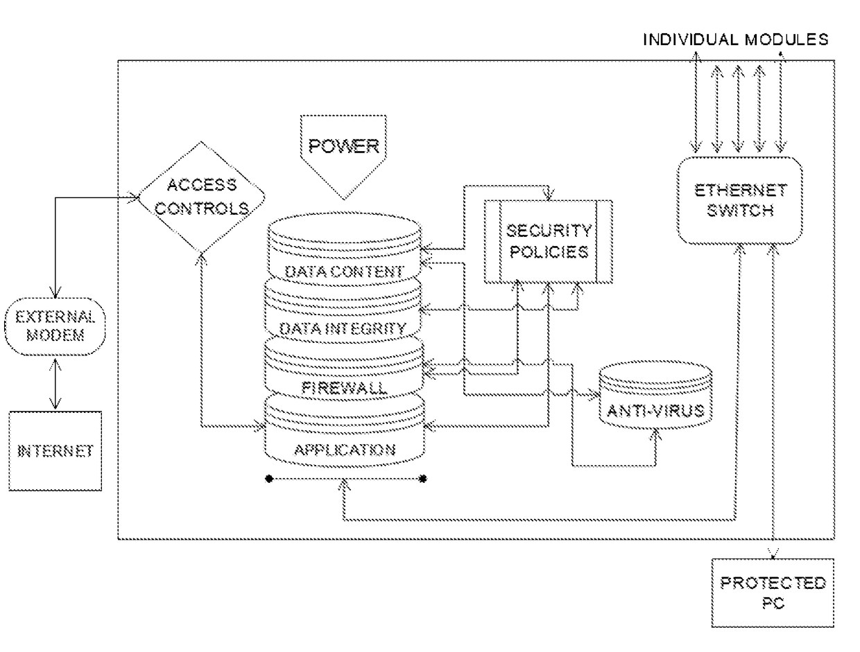 Datacentroid