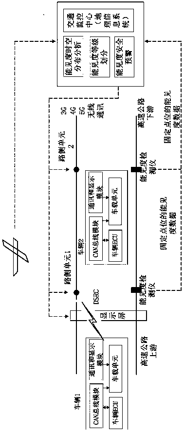 Highway agglomerate fog early warning system and early warning method based on unmanned aerial vehicle and vehicle-highway cooperation