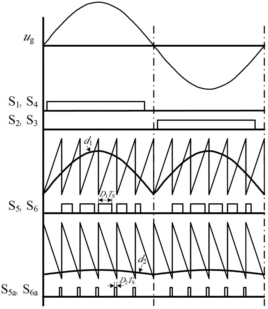 Zero-voltage transition full-bridge non-isolated photovoltaic grid-connected inverter