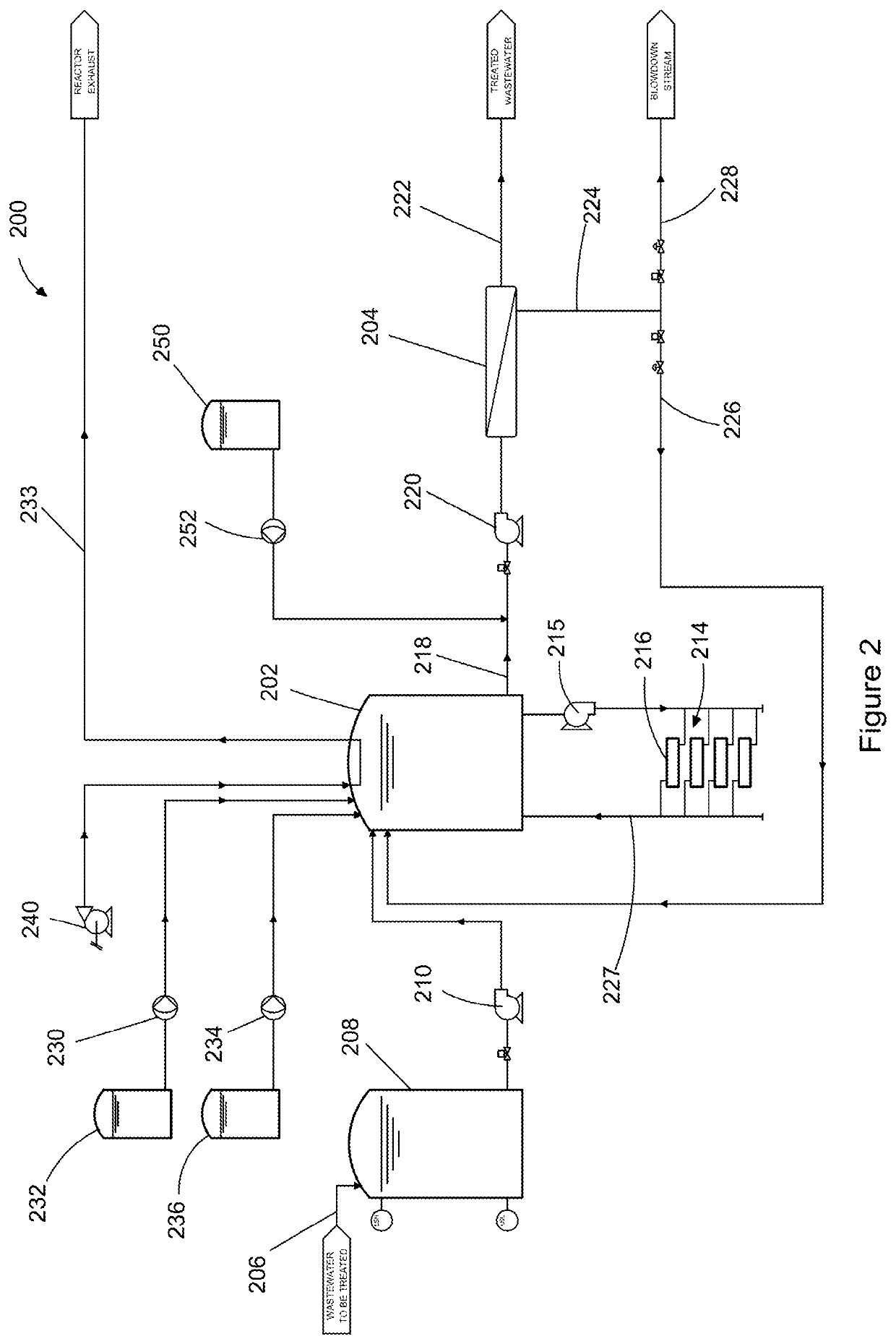 Electrochemical wastewater treatment system with control of selected compounds concentration in the reactor