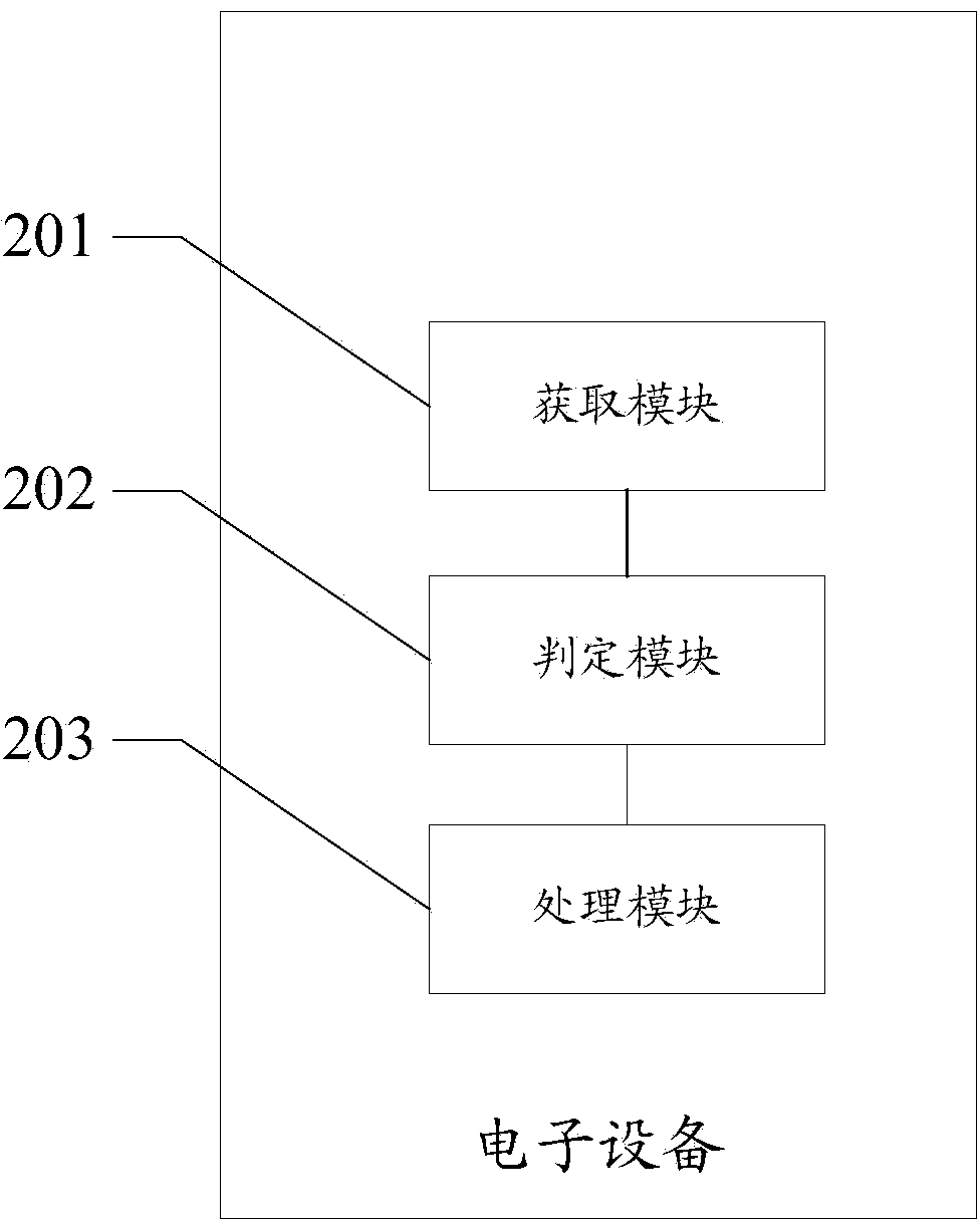 Operating state switching method and electronic equipment