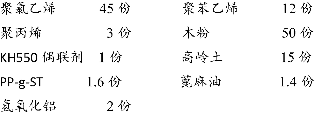 Preparation method of high-strength composite plastic-wood material