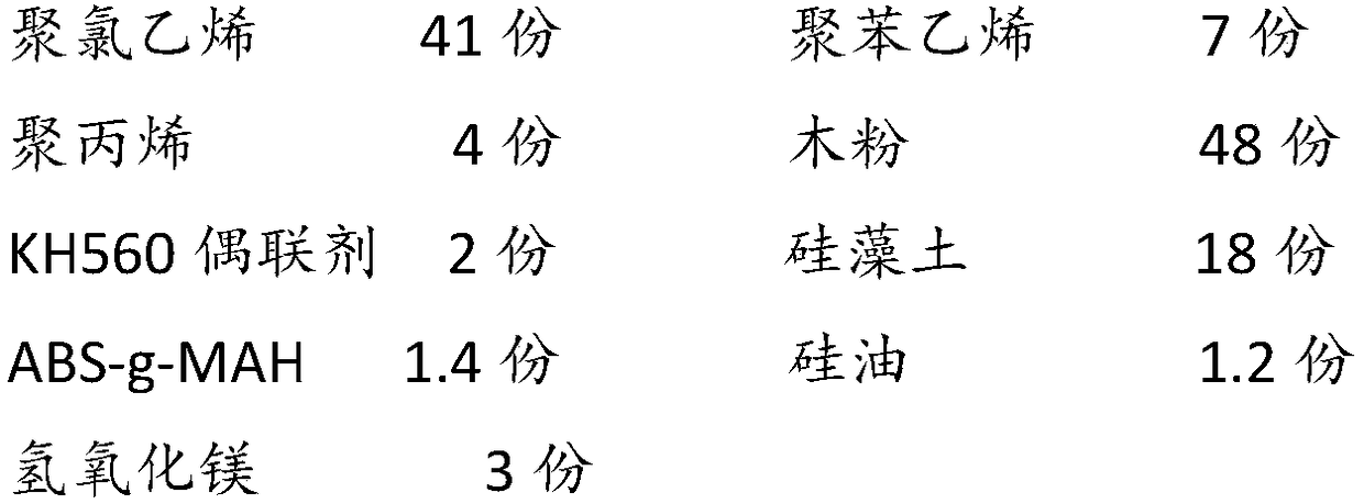 Preparation method of high-strength composite plastic-wood material