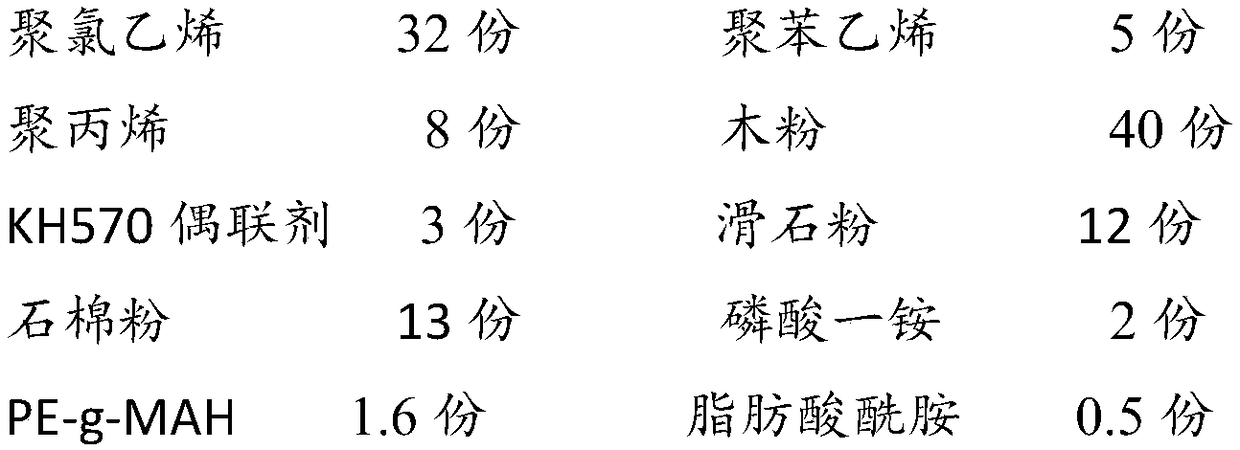 Preparation method of high-strength composite plastic-wood material