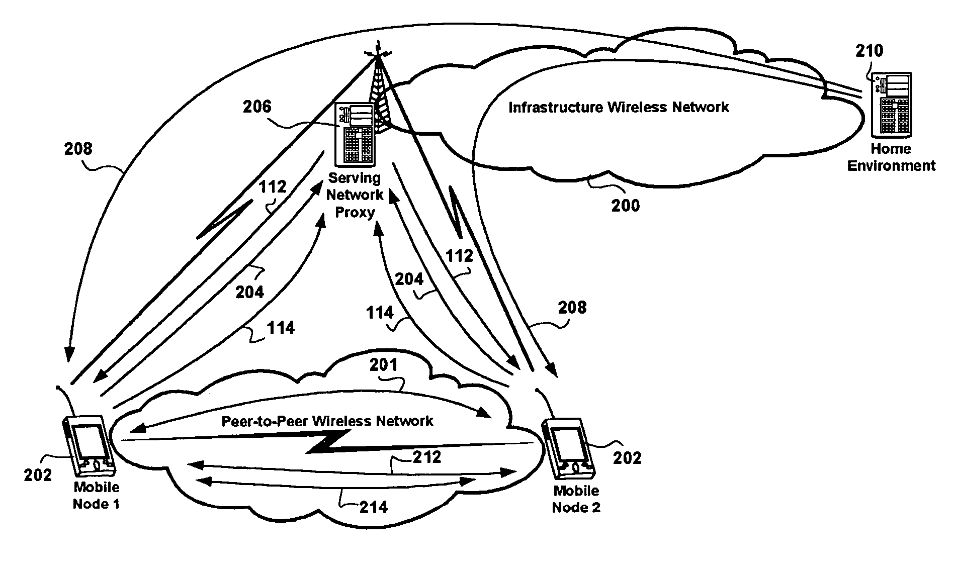 Method of authenticating a mobile network node in establishing a peer-to-peer secure context between a pair of communicating mobile network nodes