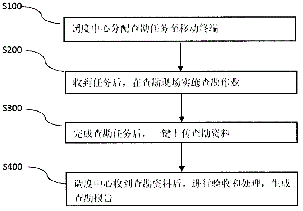 Mobile terminal-based site survey system and method thereof