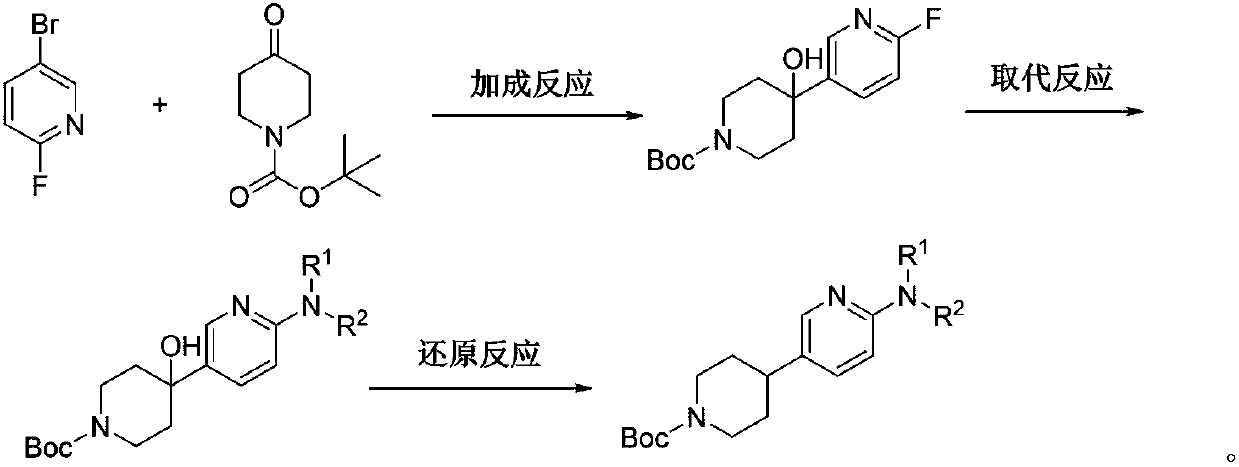 Preparation method of 4-(6-substituted aminopyridine-3-radical) piperidine-1-tert-butyl formate