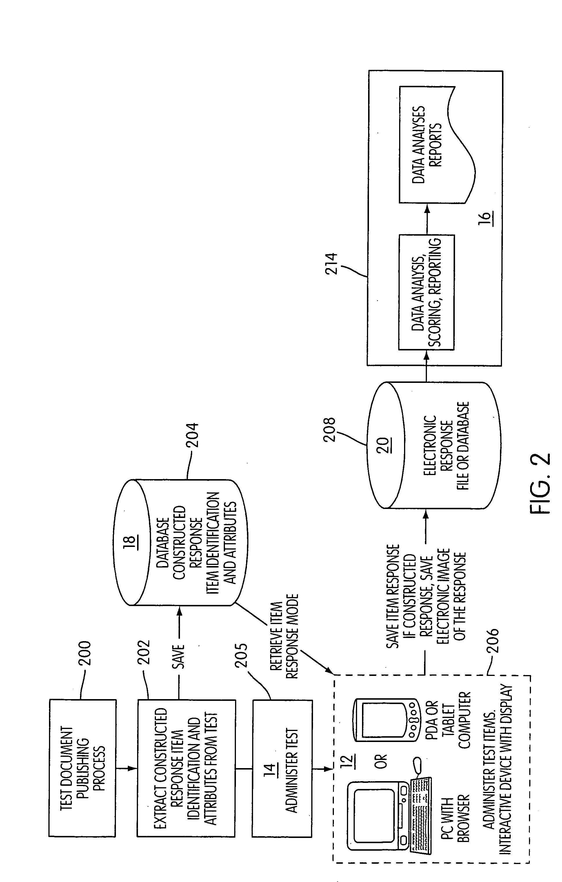 System and method of capturing and processing hand-written responses in the administration of assessments