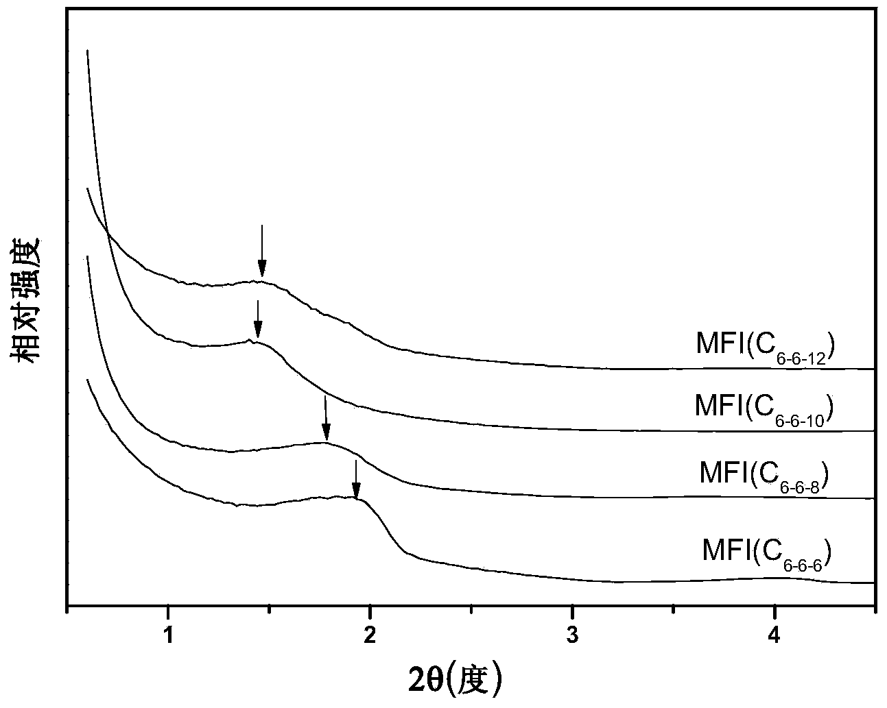 Preparation method of MFI micro-mesoporous lamellar molecular sieve with different interlayer spacings