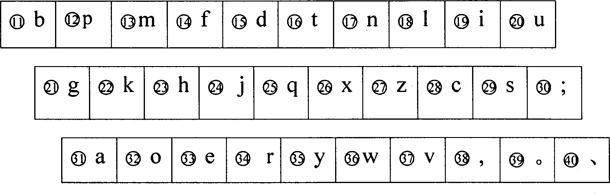 Standard pinyin coding input method of keyboards for primary and secondary school students