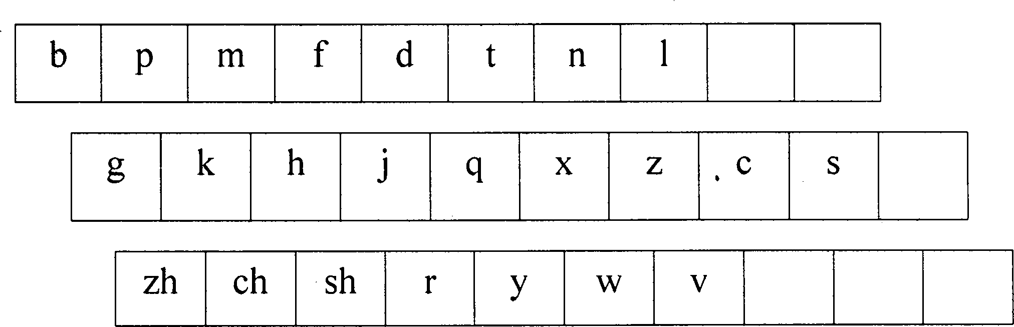 Standard pinyin coding input method of keyboards for primary and secondary school students