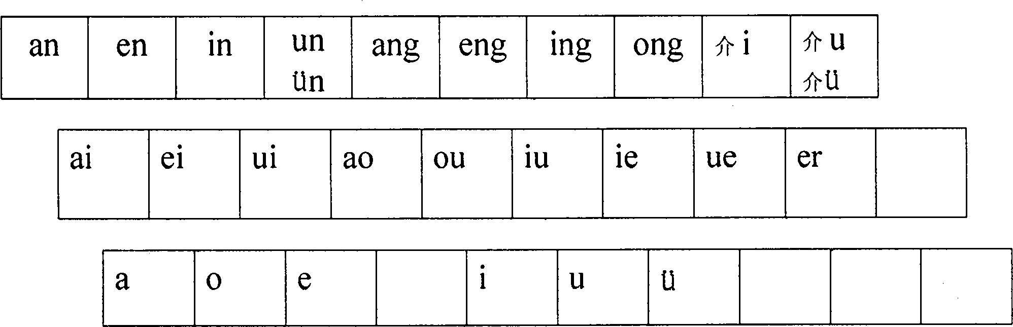 Standard pinyin coding input method of keyboards for primary and secondary school students