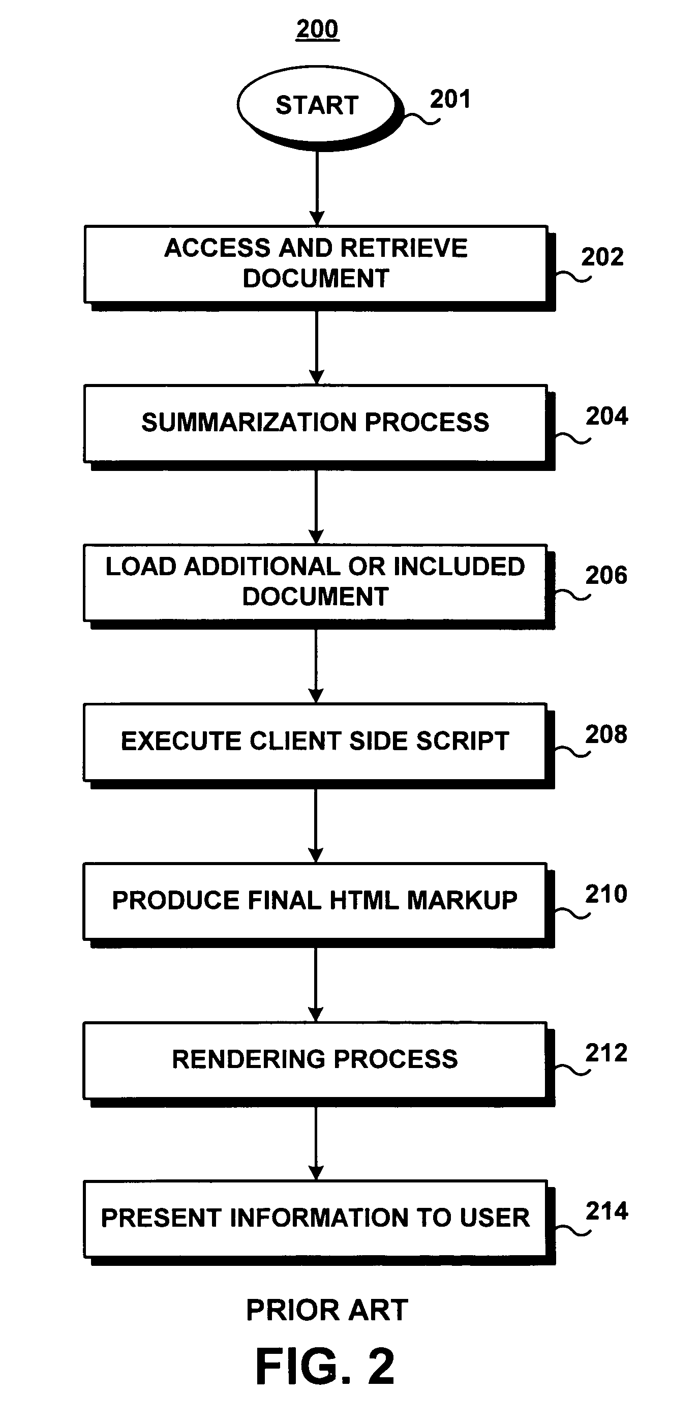 System and method for preventing automated crawler access to web-based data sources using a dynamic data transcoding scheme
