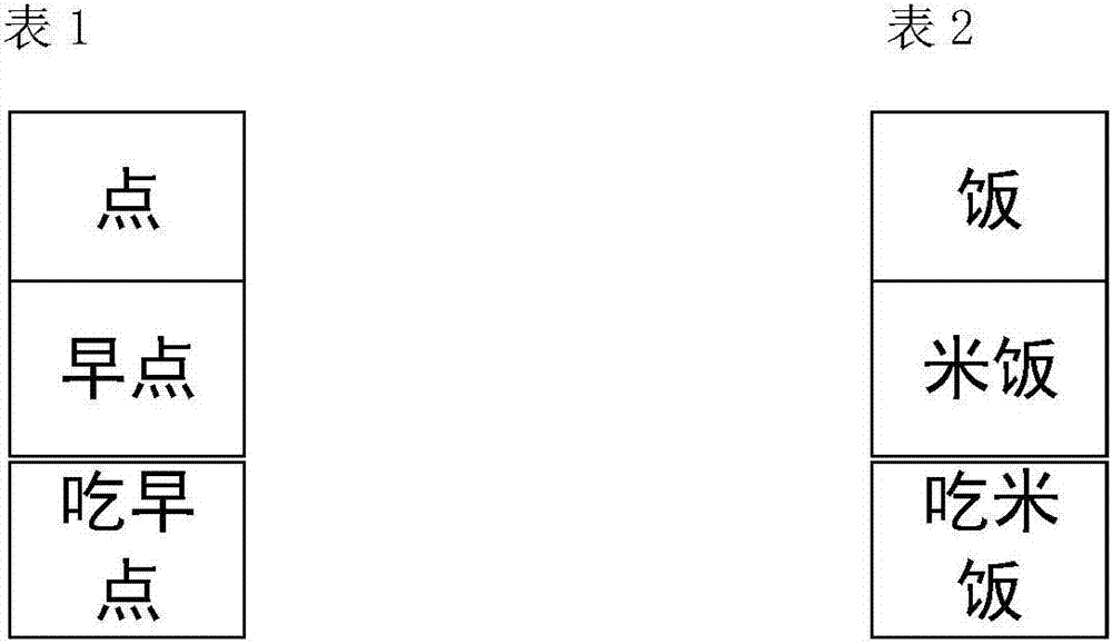 Short message search method and system based on suffix arrays