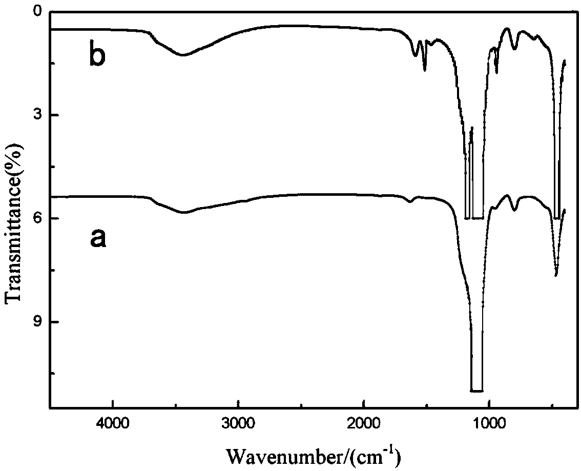 Preparation method of nano white carbon black used as rubber filler