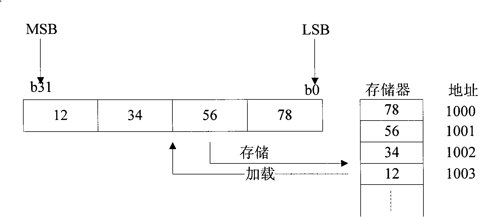 Device for connecting processor and BOOT FLASH and implementing method