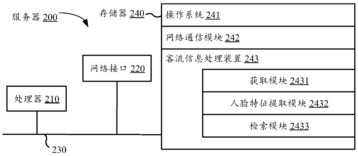 Passenger flow information processing method and device