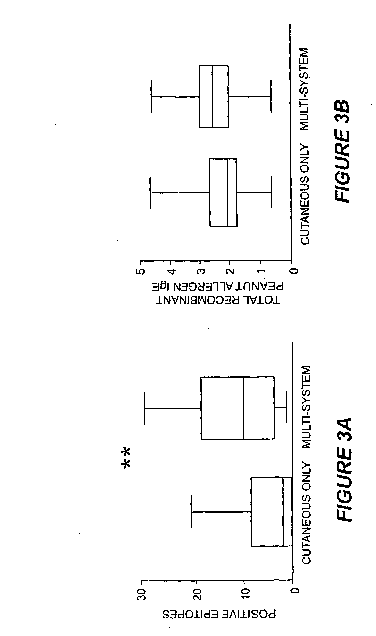 Methods of determining allergen response using microarray immunoassay techniques