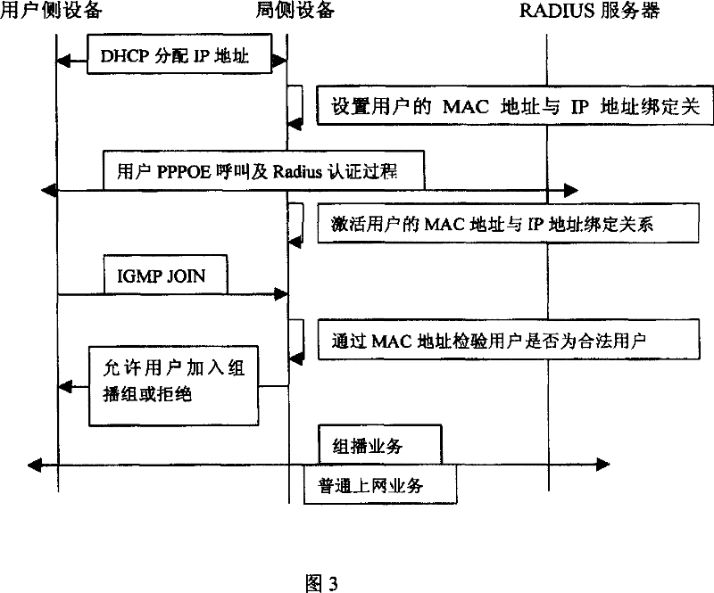 Method for discriminating service flow