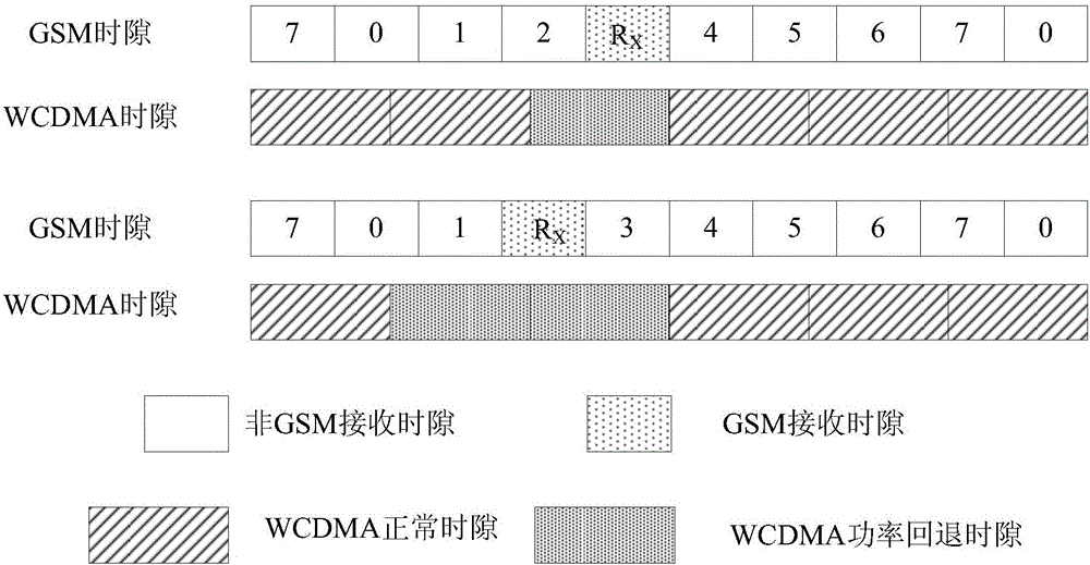 Communication method, device for dual-sim card-dual-call terminal, and dual-sim card-dual-call terminal