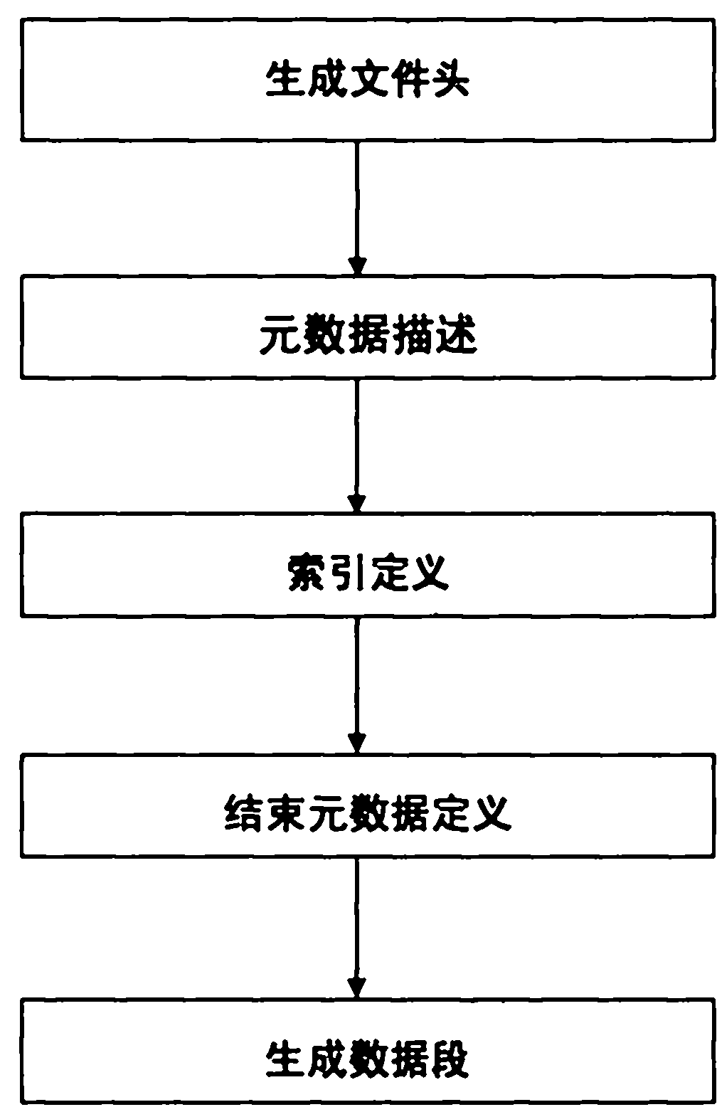 Enhancement-type CSV file format used for describing relational data